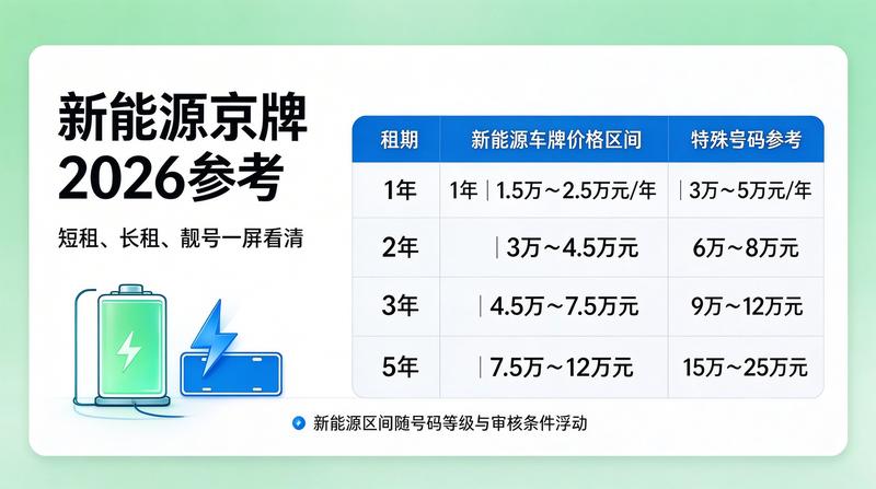 京牌租赁操作流程